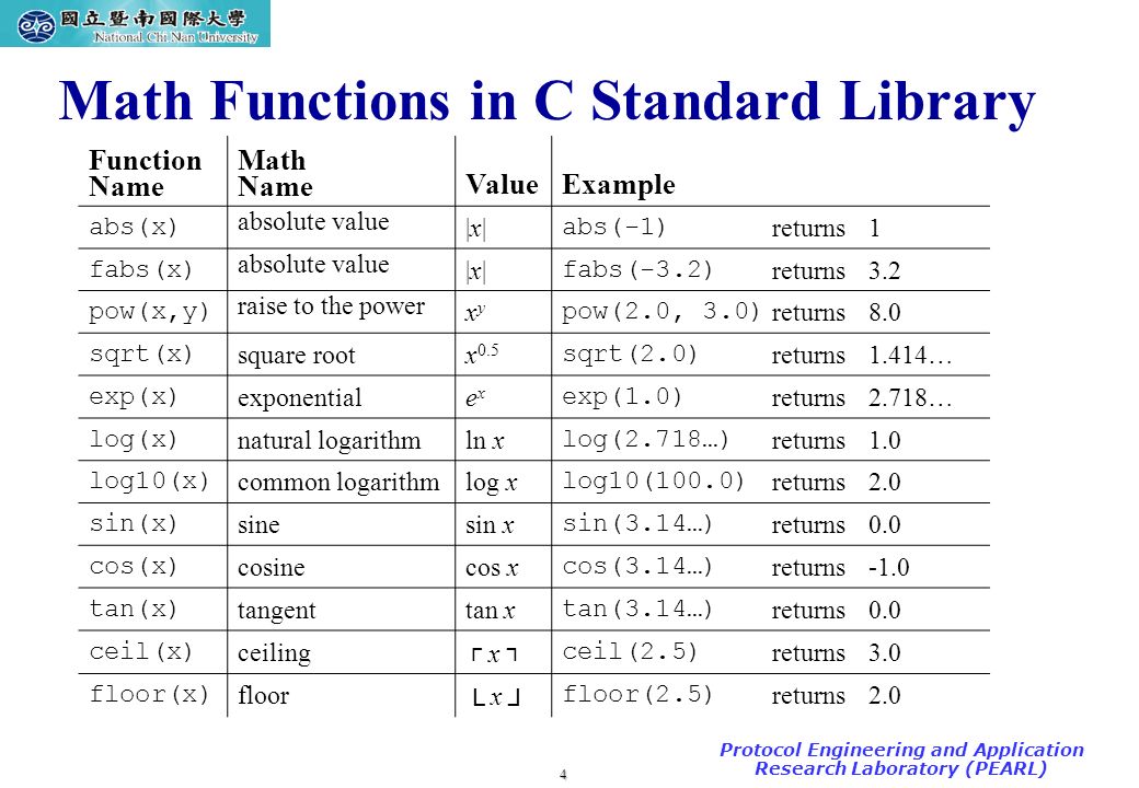 Math sites. Функции Math. С++ Math functions. Библиотека CMATH В C++. Функции Math c.