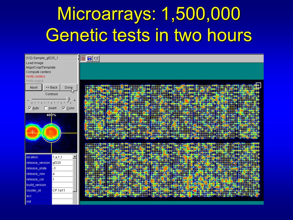 Microarrays: 1,500,000 Genetic tests in two hours