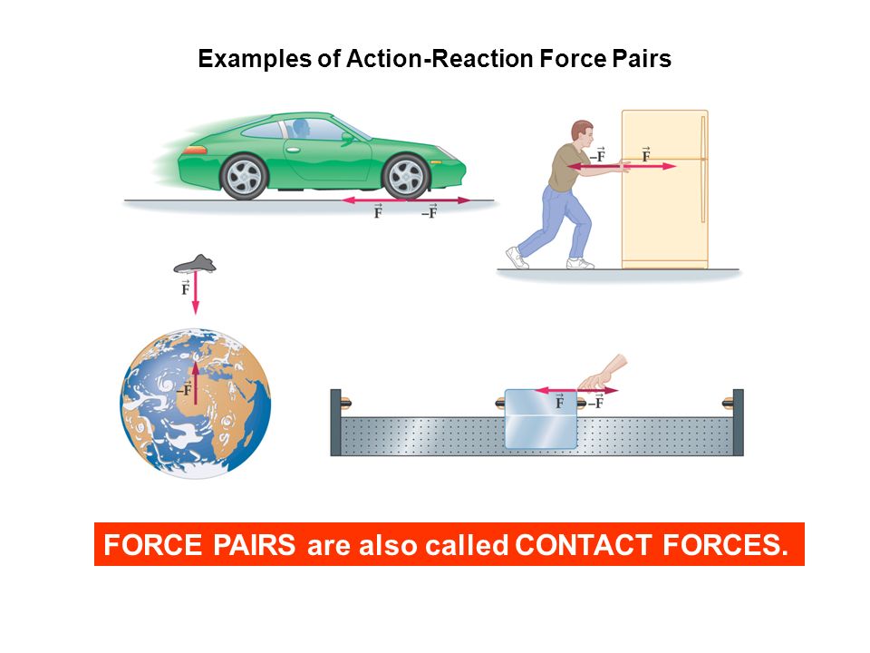 newton s laws objects change velocity only when they are accelerated