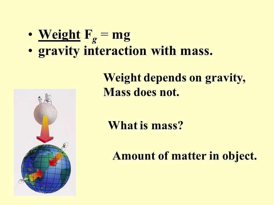 Weight F g = mg gravity interaction with mass. Weight depends on gravity, Mass does not.