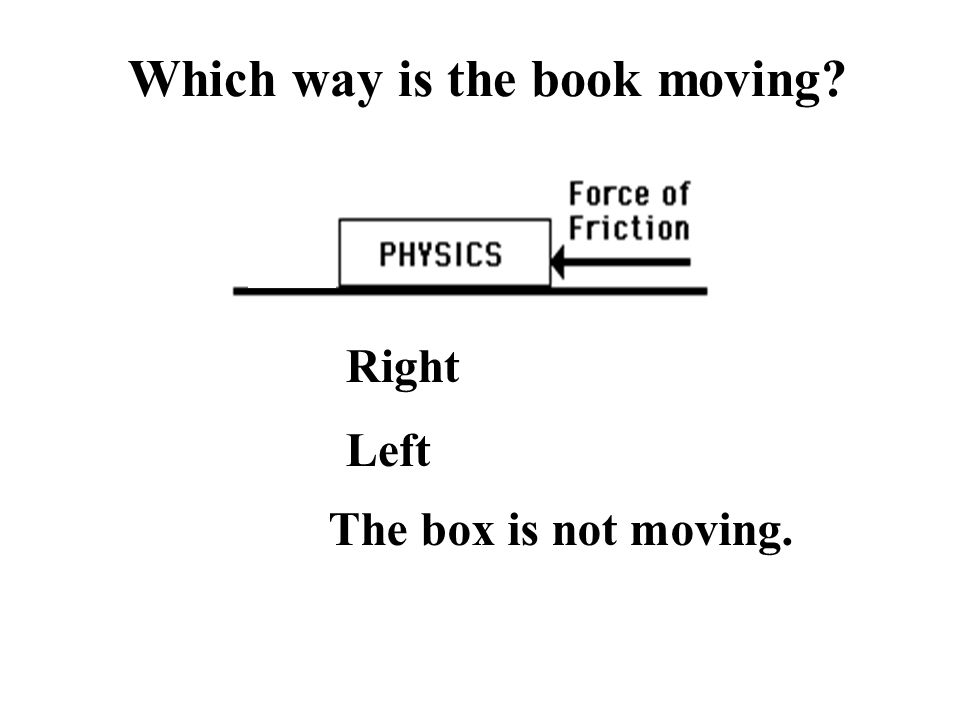 Which way is the book moving Right Left The box is not moving.