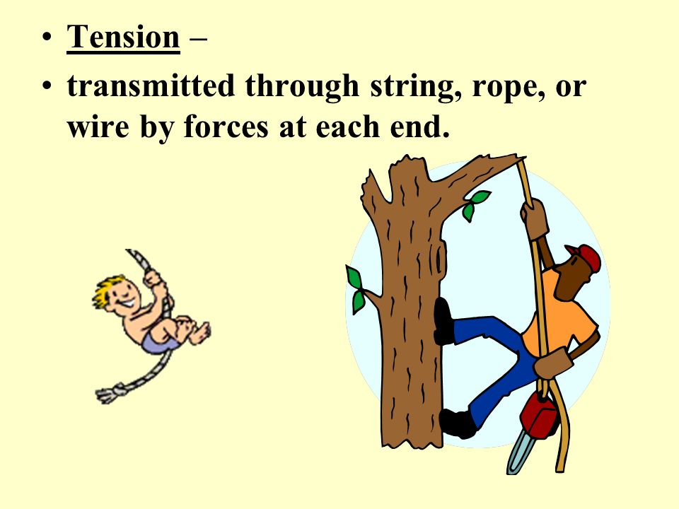 Tension – transmitted through string, rope, or wire by forces at each end.