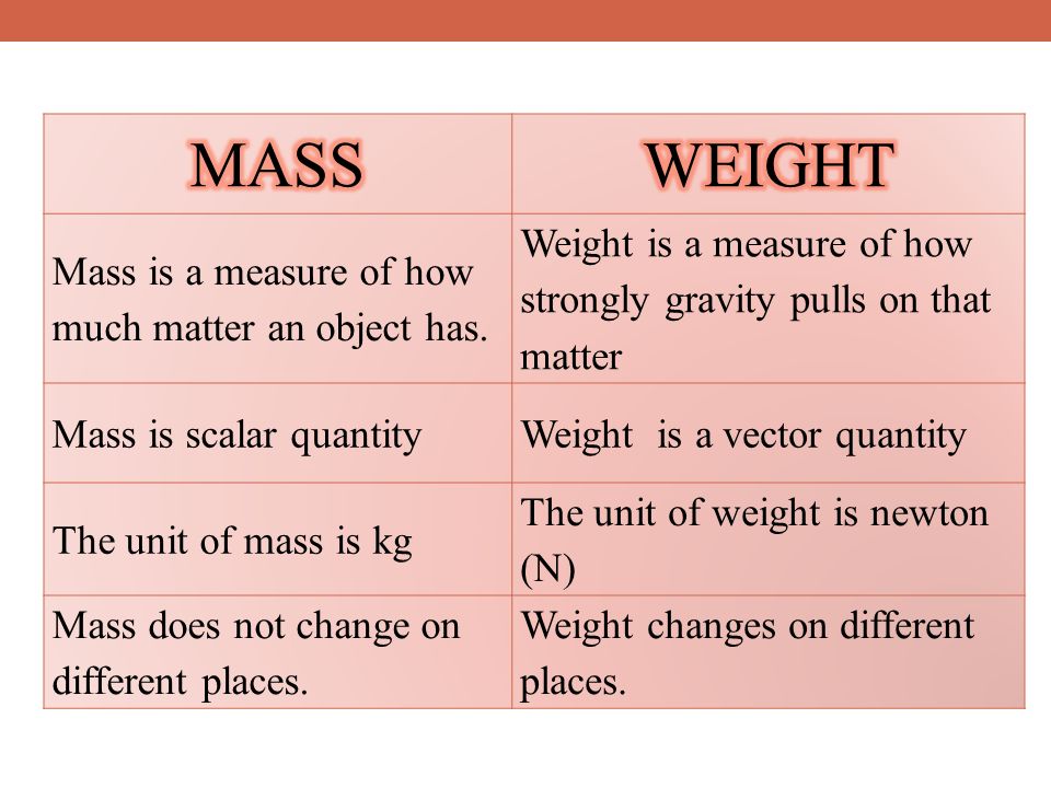 Mass is a measure of how much matter an object has.