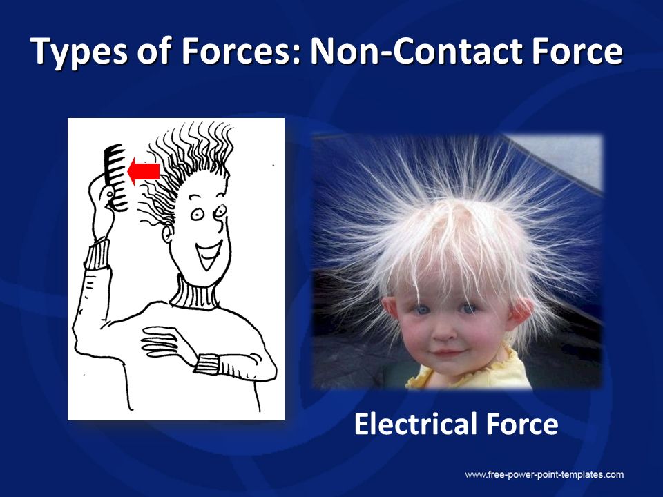 Types of Forces: Non-Contact Force Electrical Force