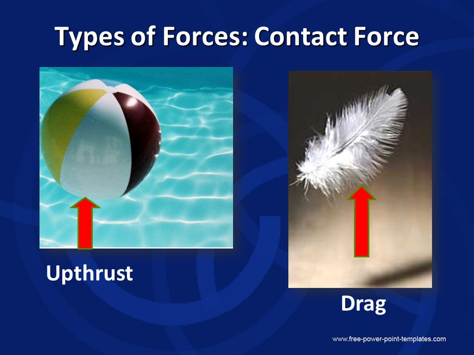 Upthrust Drag Types of Forces: Contact Force