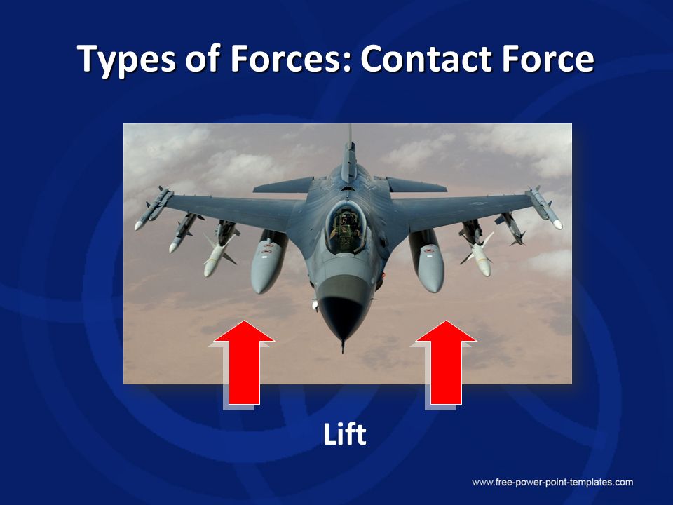 Replace it with your original text. Thrust Lift Types of Forces: Contact Force