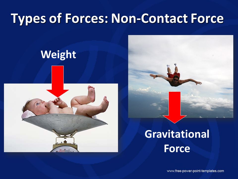 Weight Gravitational Force Types of Forces: Non-Contact Force