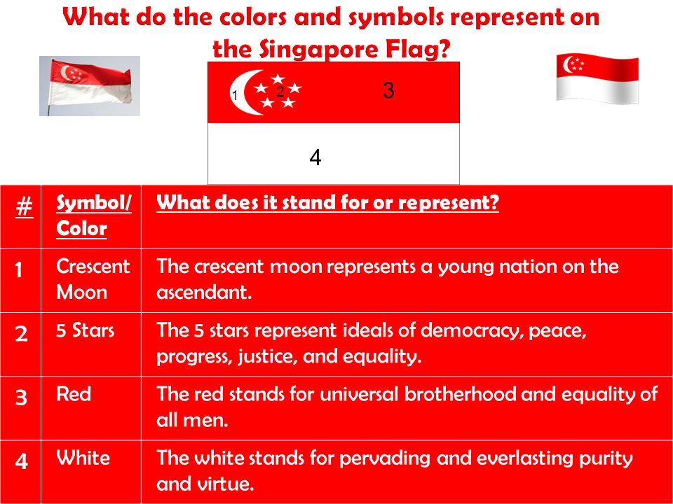 By Ashley Park Singapore What Do The Colors And Symbols Represent On The Singapore Flag Symbol Color What Does It Stand For Or Represent 1 Crescent Ppt Download
