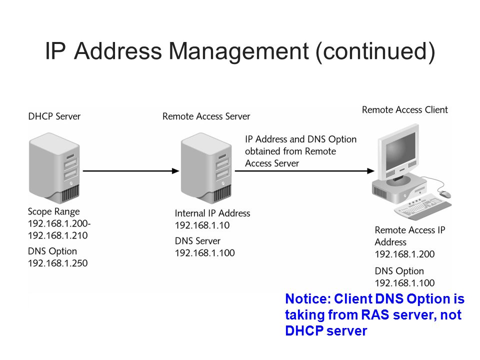 Сервера 7.3 5. Remote access Server. SQUADSMP сервер. IPAM система. Сервер положение.