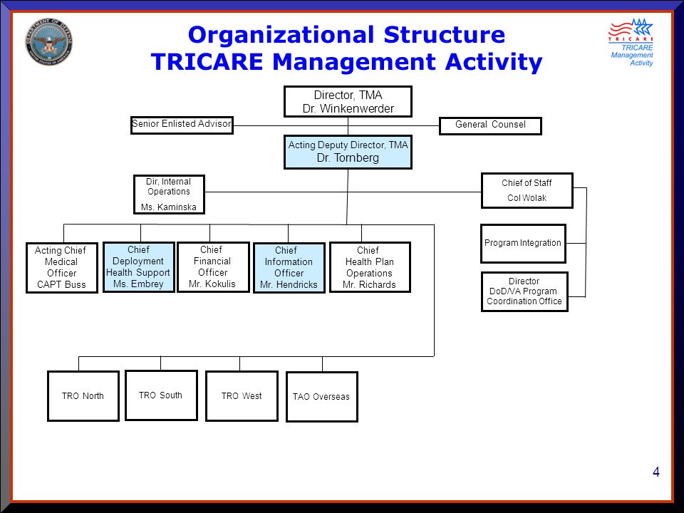 Tricare Management Activity Organization Chart
