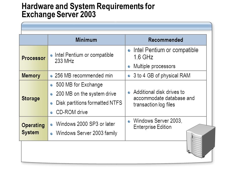 Module 1: Installing and Upgrading to Exchange Server ppt download