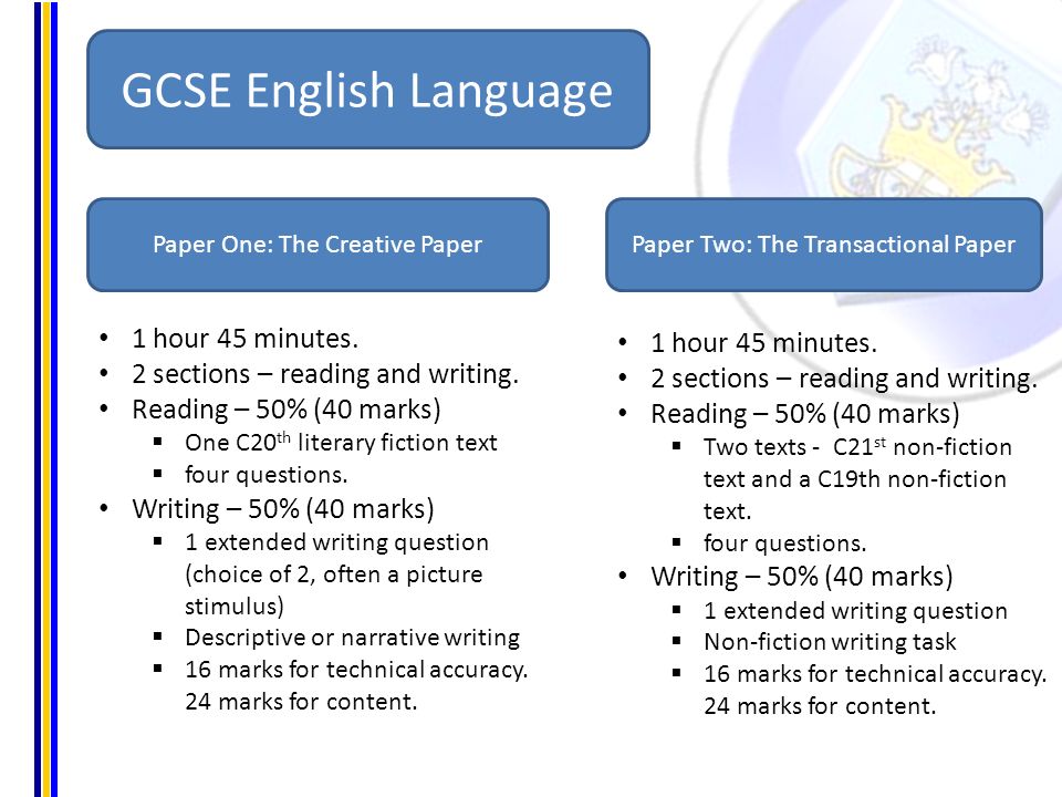 GCSE English Language Paper One: The Creative PaperPaper Two: The Transactional Paper 1 hour 45 minutes.
