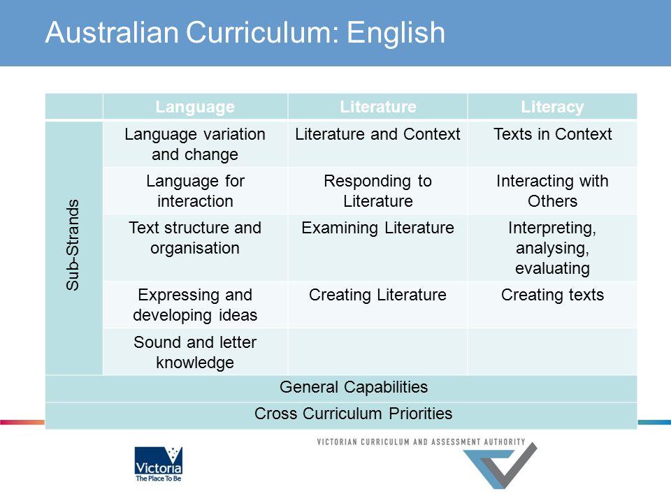 AUSTRALIAN CURRICULUM: ENGLISH AND THE VELS WHAT IS NEW? WHAT IS DIFFERENT?  - ppt download