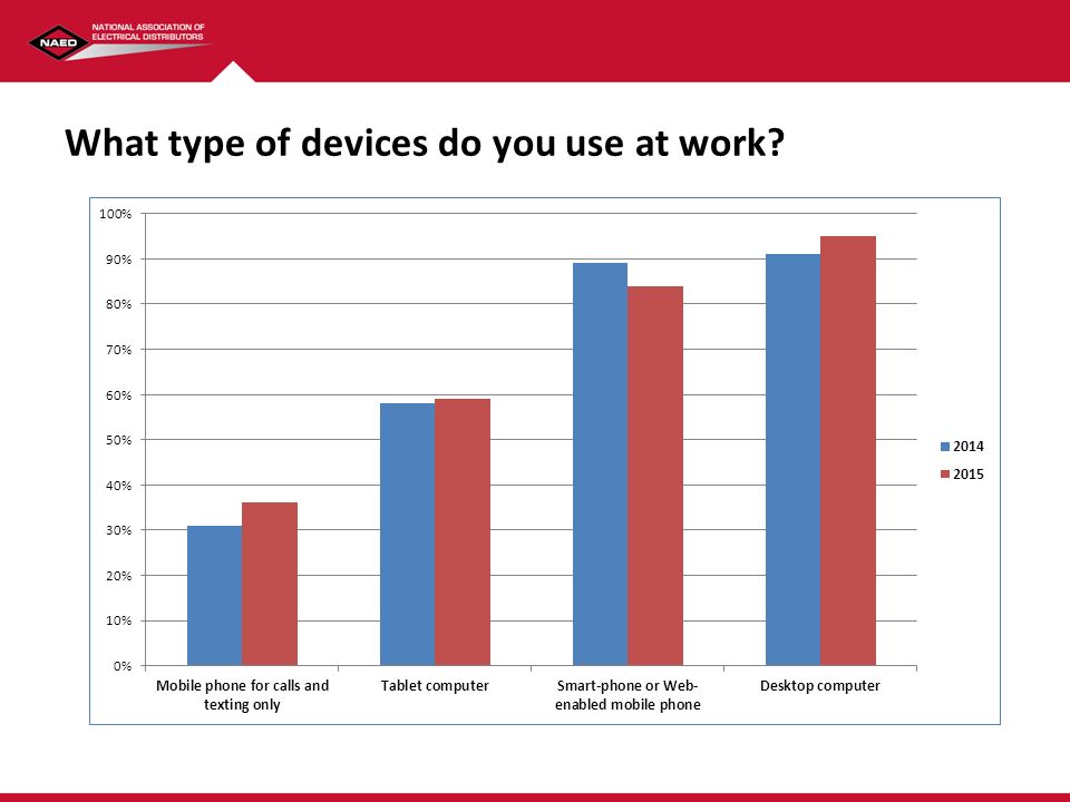 What type of devices do you use at work