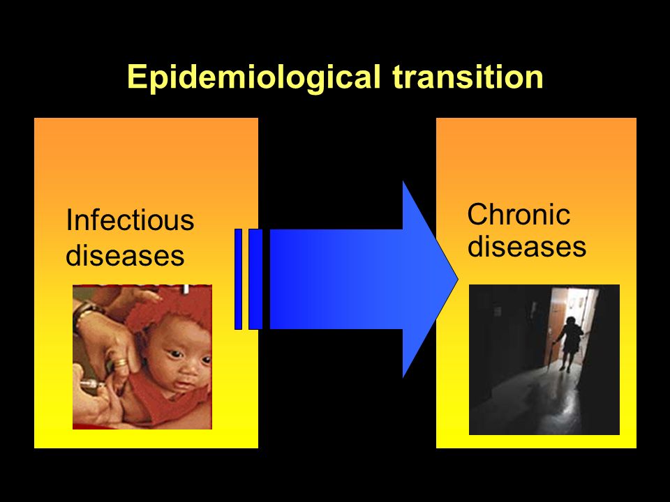 Epidemiological transition Infectious diseases Chronic diseases
