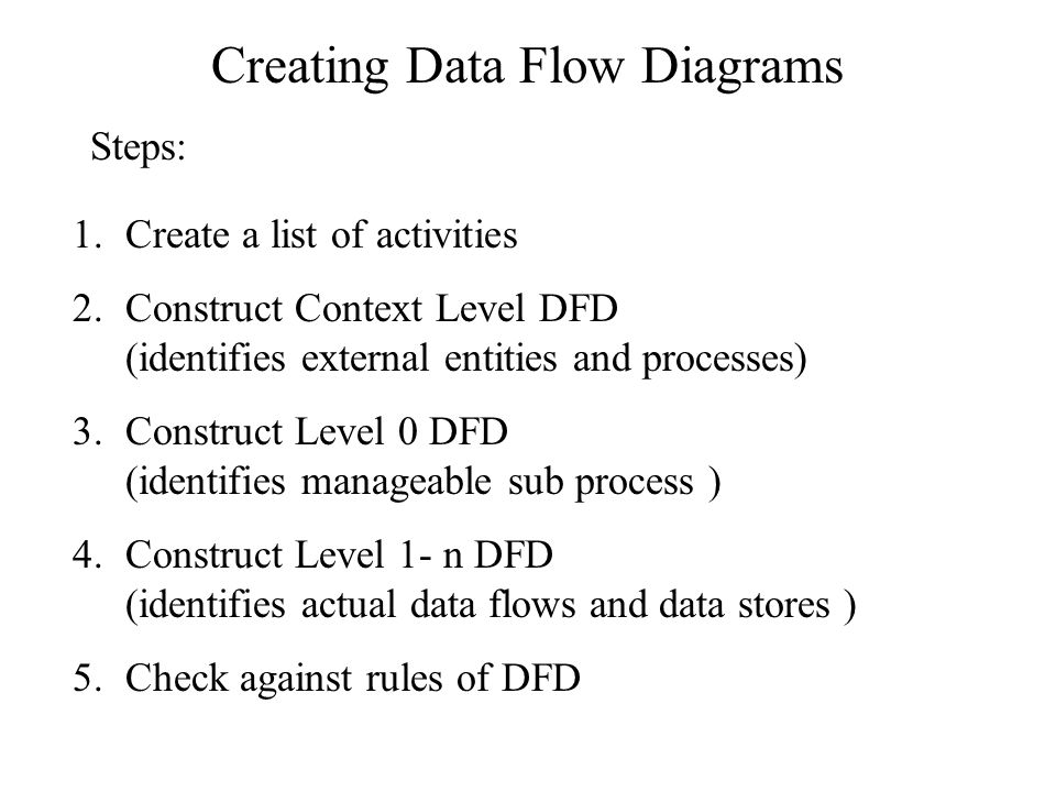 Creating Data Flow Diagrams Steps: 1.Create a list of activities 2.Construct Context Level DFD (identifies external entities and processes) 3.Construct Level 0 DFD (identifies manageable sub process ) 4.Construct Level 1- n DFD (identifies actual data flows and data stores ) 5.Check against rules of DFD