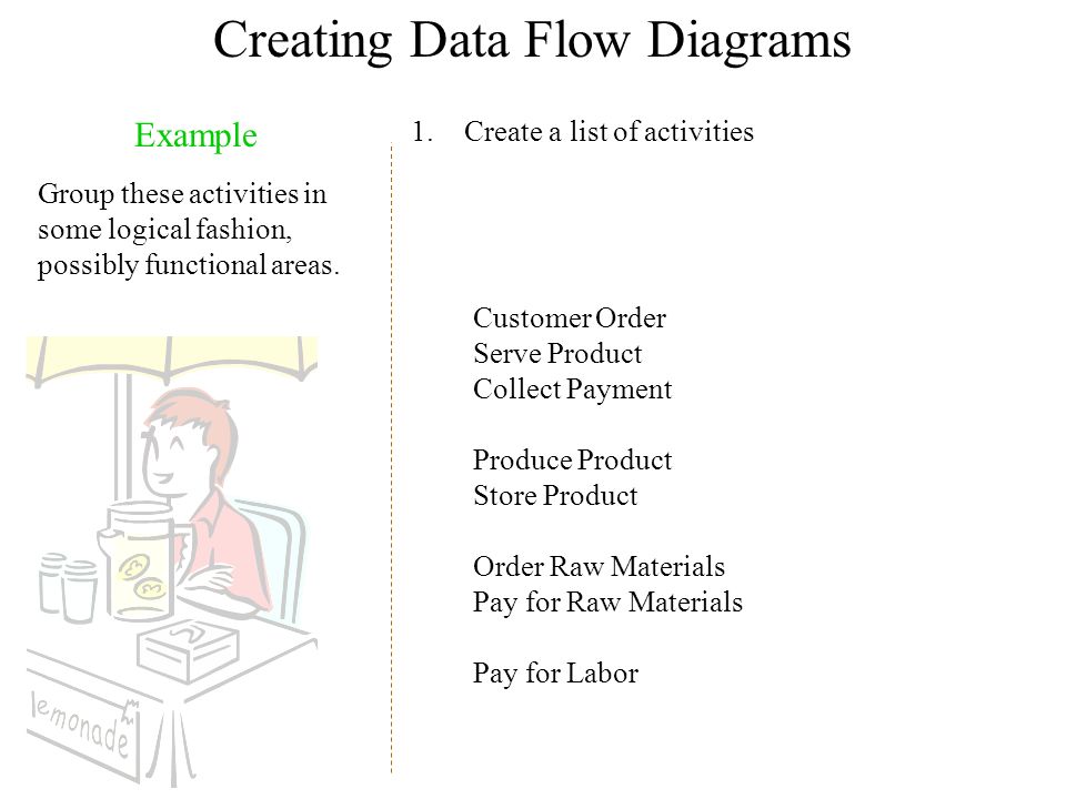 Creating Data Flow Diagrams Example Group these activities in some logical fashion, possibly functional areas.