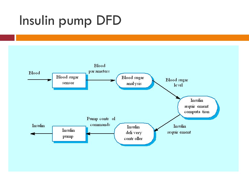 Insulin pump DFD