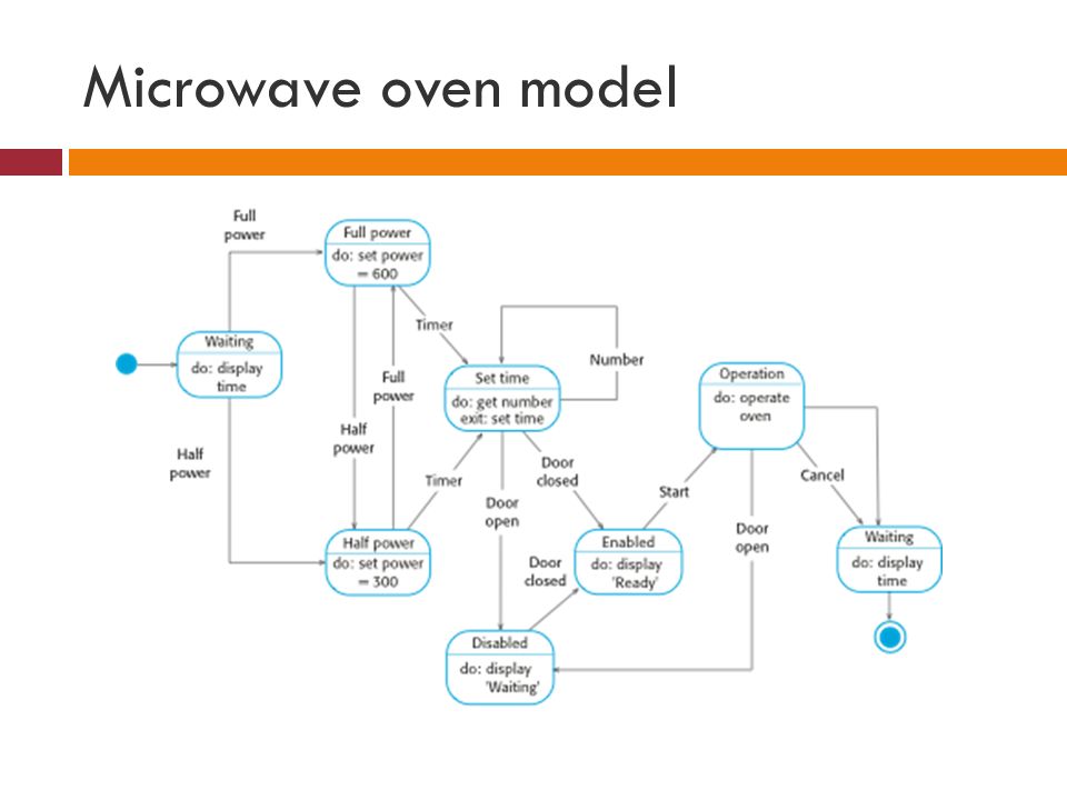 Microwave oven model
