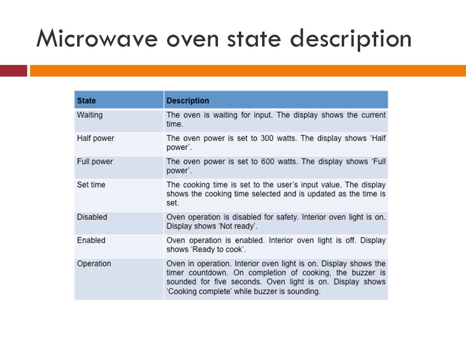 Microwave oven state description
