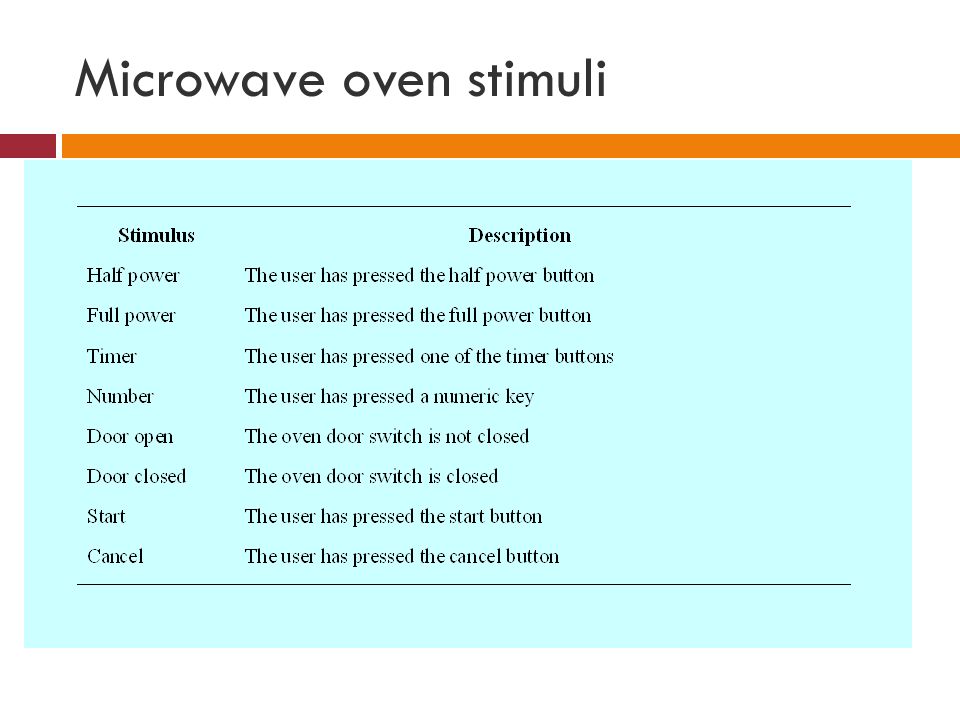 Microwave oven stimuli