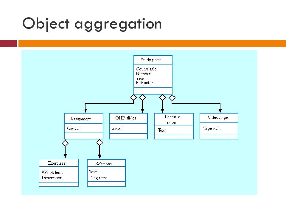 Object aggregation