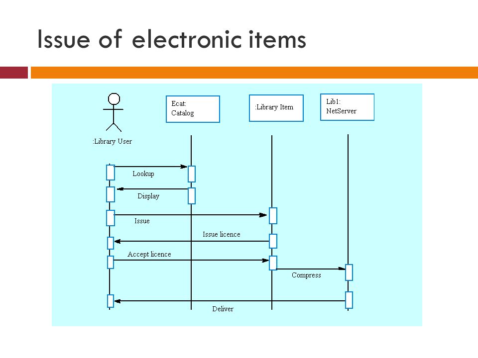 Issue of electronic items