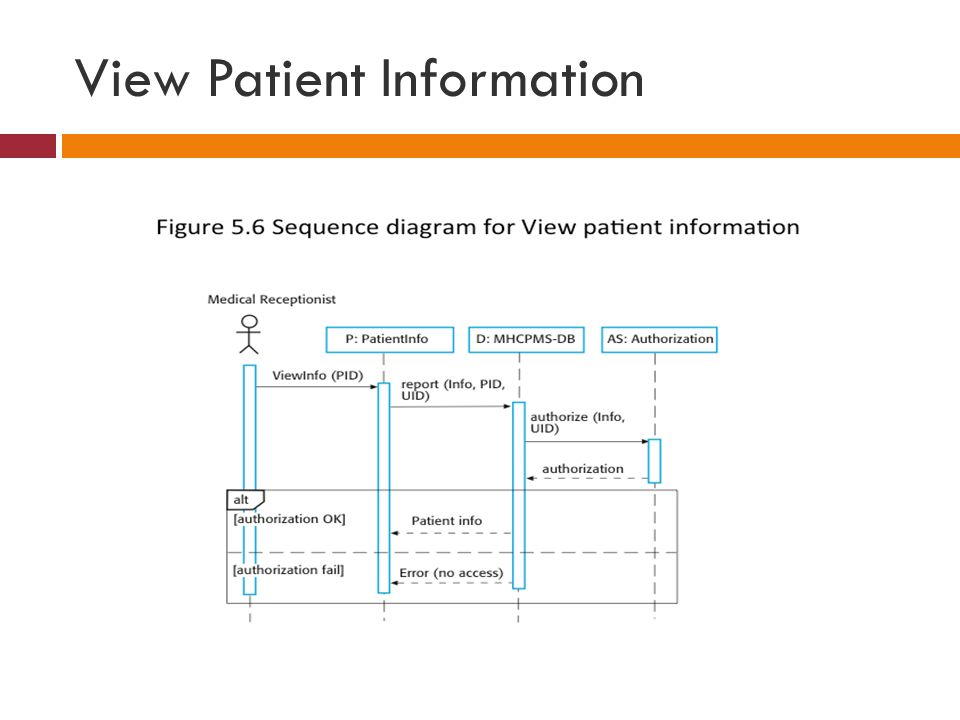 View Patient Information