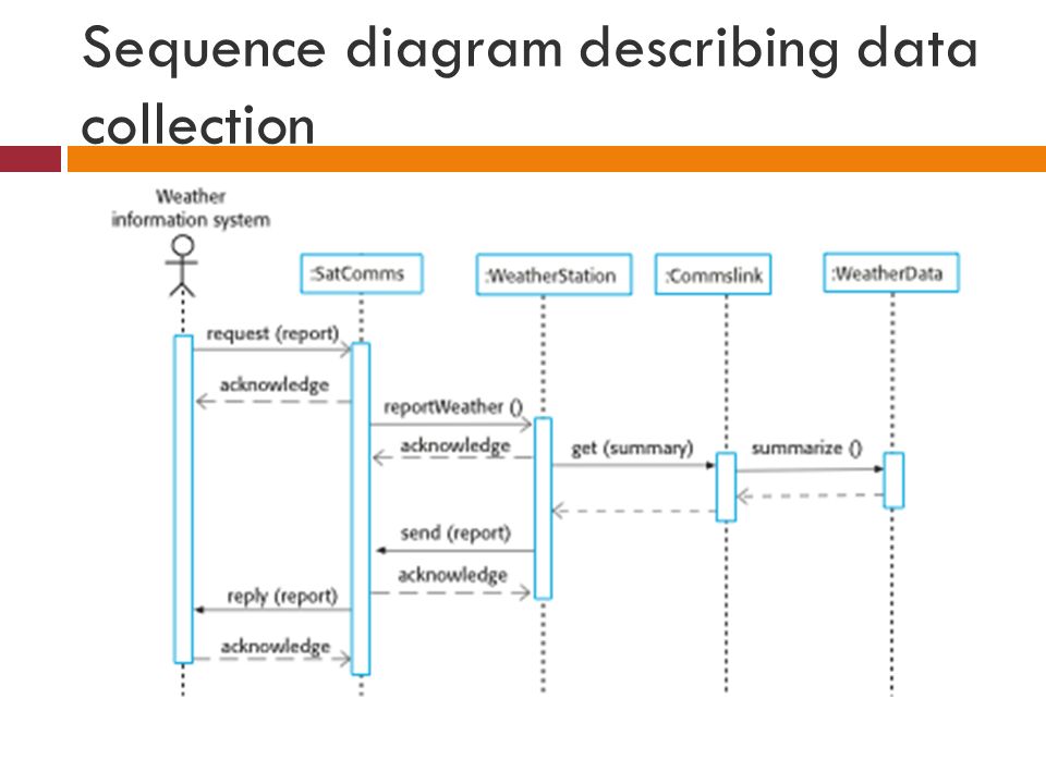 Sequence diagram describing data collection