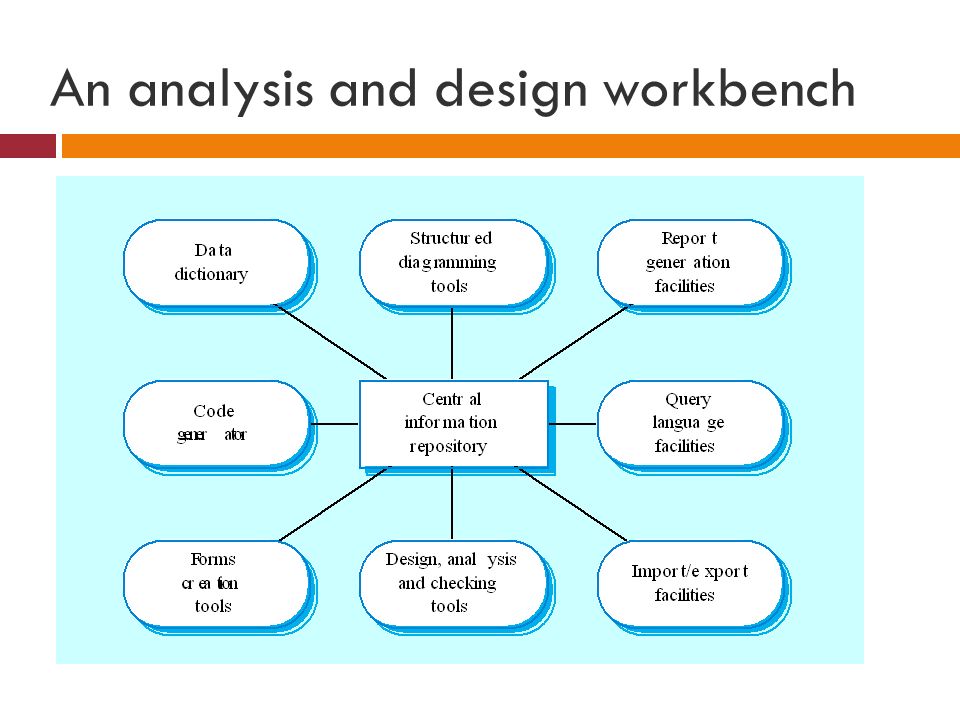 An analysis and design workbench