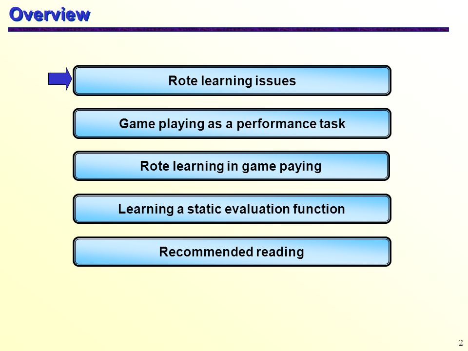 2 Overview Game playing as a performance task Rote learning in game paying Learning a static evaluation function Rote learning issues Recommended reading