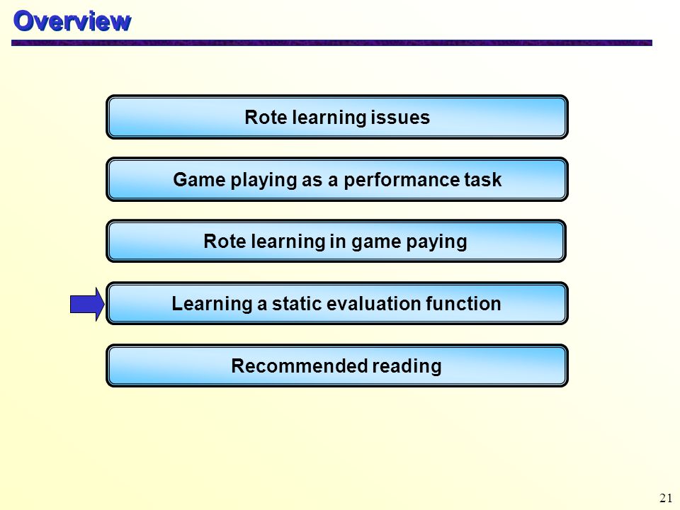 21 Overview Game playing as a performance task Rote learning in game paying Learning a static evaluation function Rote learning issues Recommended reading