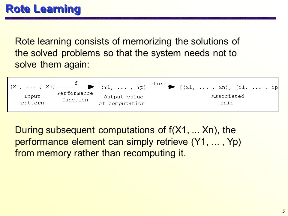 3 Rote Learning Rote learning consists of memorizing the solutions of the solved problems so that the system needs not to solve them again: During subsequent computations of f(X1,...