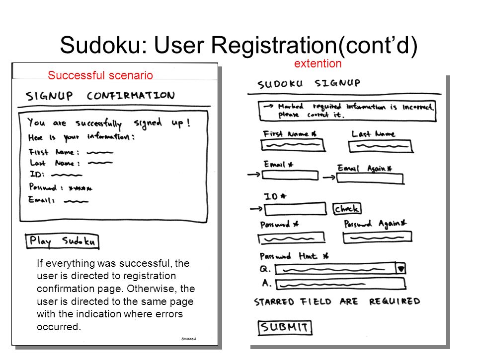Sudoku: User Registration(cont’d) If everything was successful, the user is directed to registration confirmation page.