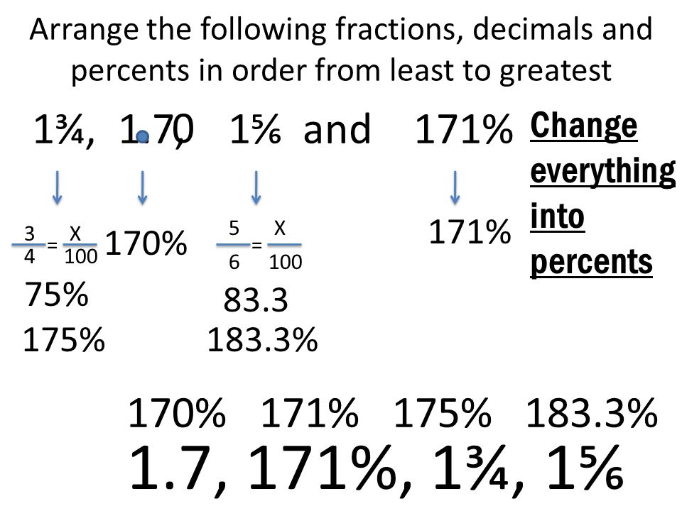 Arrange the following fractions, decimals and percents in order from least to greatest 1¾, 1.7, 1⅚ and 171% Change everything into percents 171% 183.3% 170% 3 4 X % = 170% 171% 175% 183.3% 1.7, 171%, 1¾, 1⅚ 75% 5 6 X 100 =