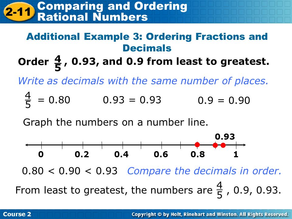 Order Additional Example 3: Ordering Fractions and Decimals , and 0.9 from least to greatest., 4545 = 0.80 Graph the numbers on a number line.