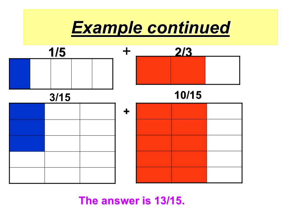 Example continued 1/52/3 1/5 + 2/3 3/15 10/15 + The answer is 13/15.