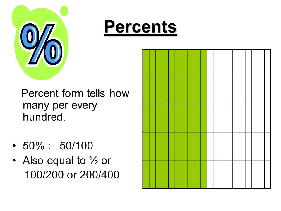 Percents Percent form tells how many per every hundred.