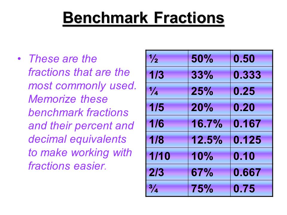 Benchmark Fractions These are the fractions that are the most commonly used.