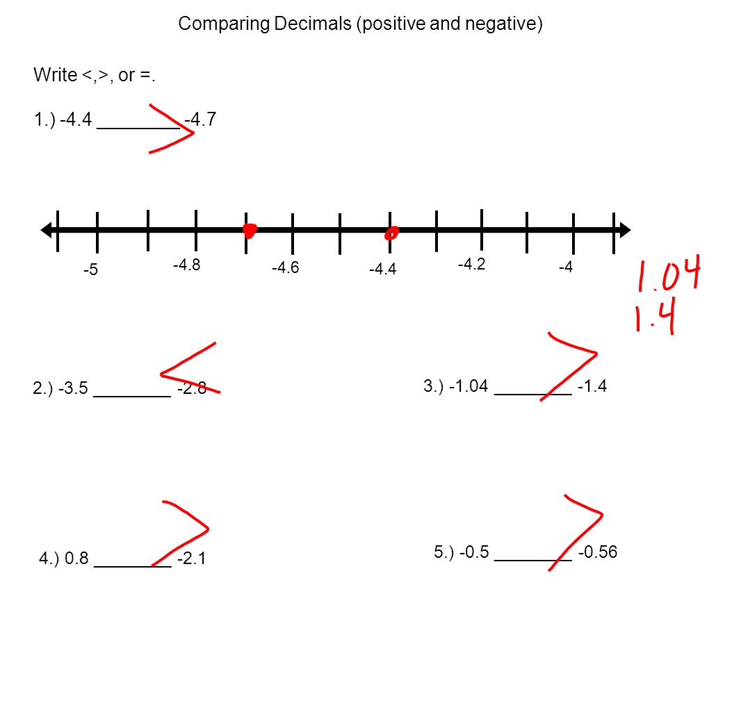 Comparing Decimals (positive and negative) Write, or =.