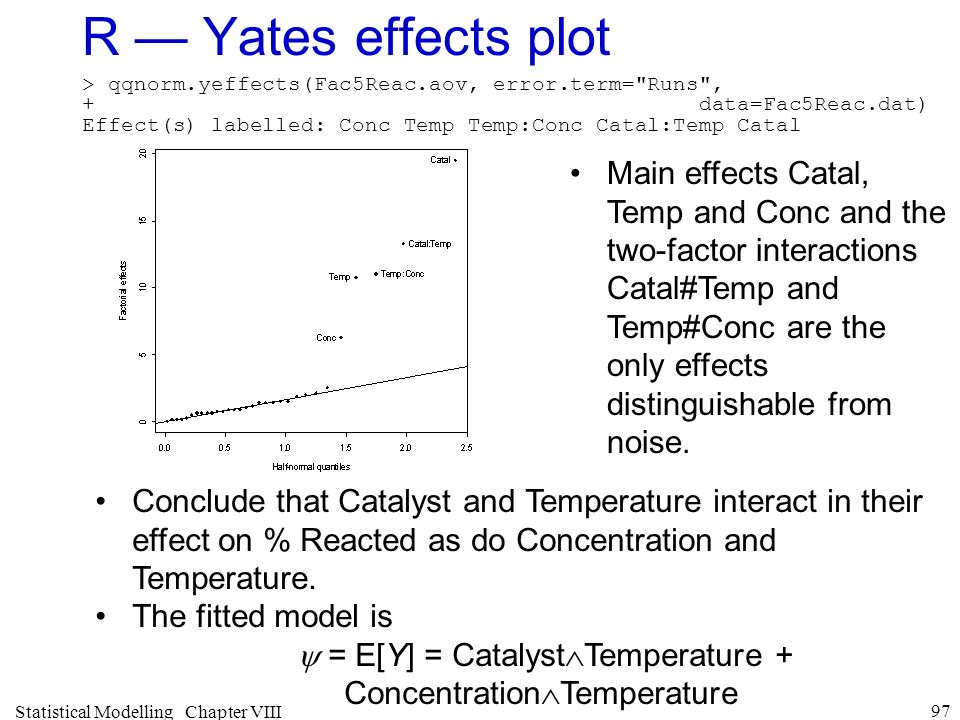 split plot