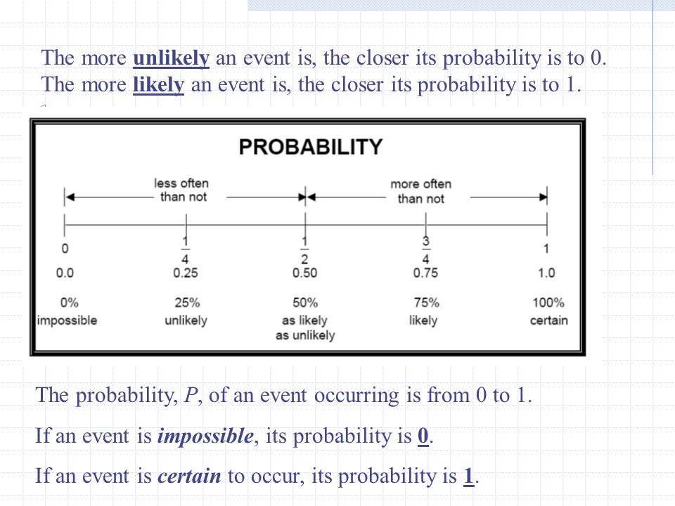 The more unlikely an event is, the closer its probability is to 0.