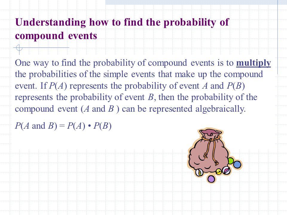 Understanding how to find the probability of compound events One way to find the probability of compound events is to multiply the probabilities of the simple events that make up the compound event.