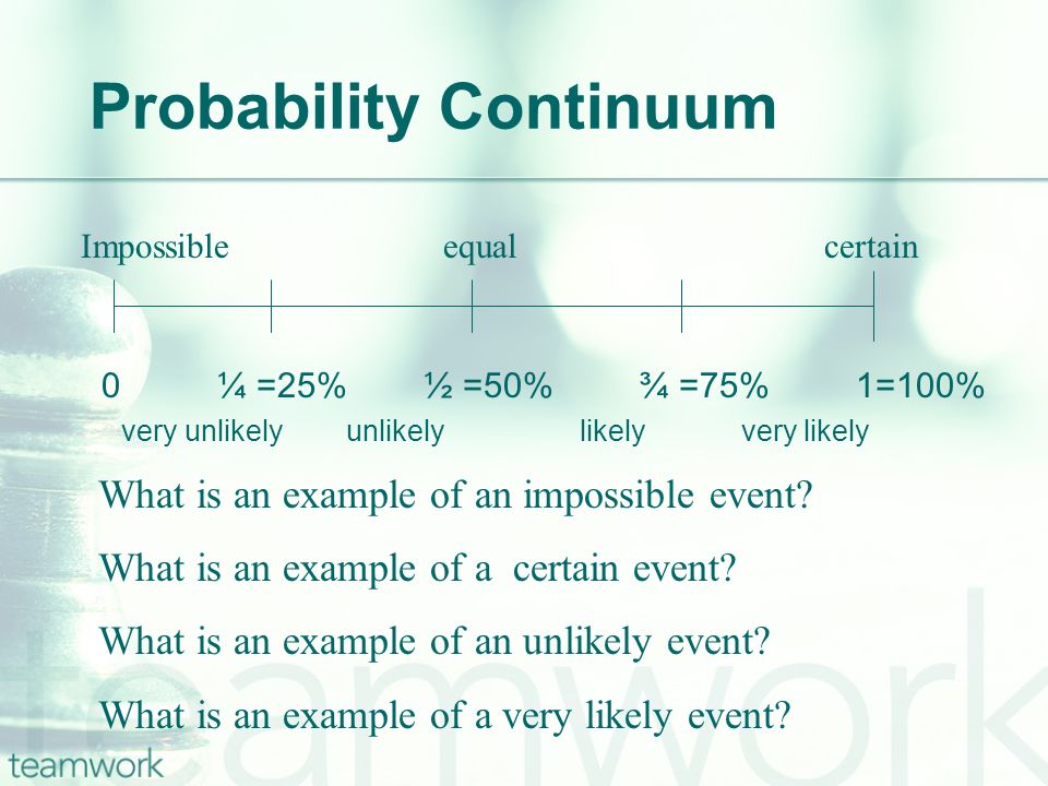 Probability Continuum 0 ¼ =25% ½ =50% ¾ =75% 1=100% very unlikely unlikely likely very likely Impossible equal certain What is an example of an impossible event.
