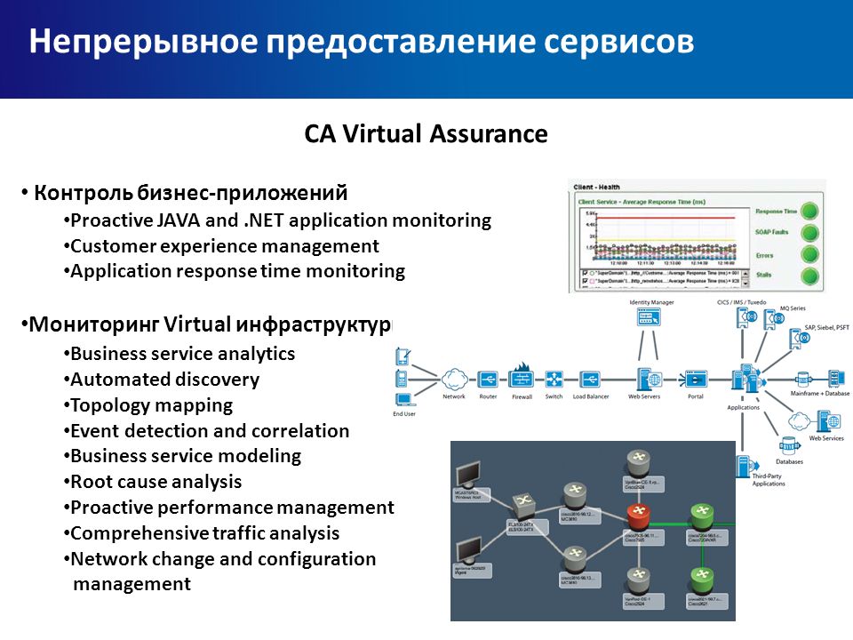 Предоставляемые сервисы слайд. Росплатформа р-виртуализация Интерфейс. Виртуализация данных для презентации. Средство обеспечения безопасности на основе виртуализации.