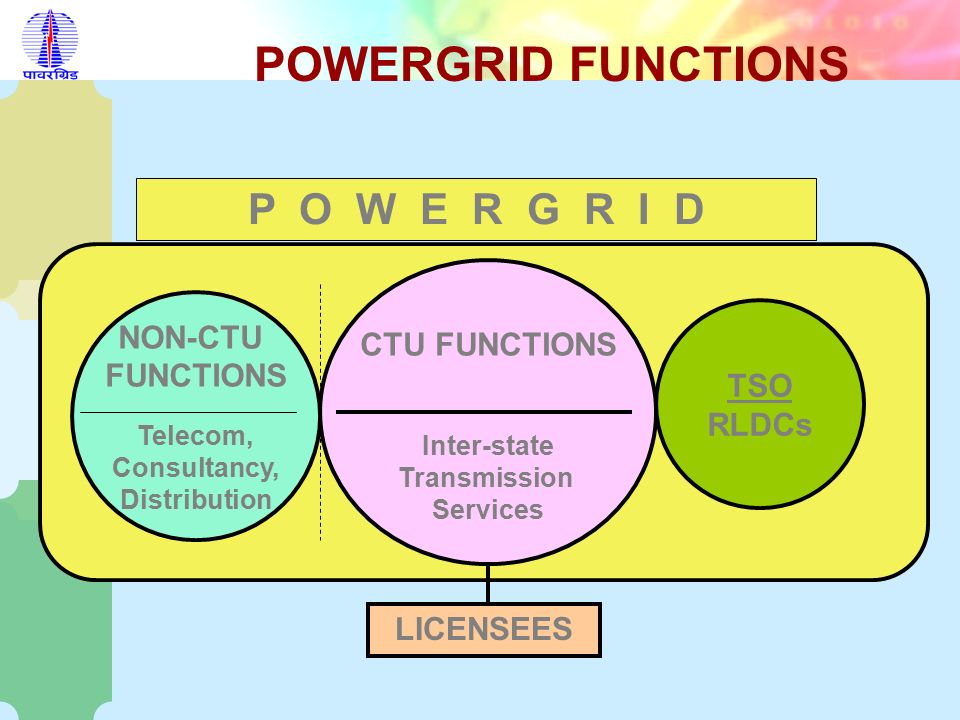 Power Grid Organisation Chart