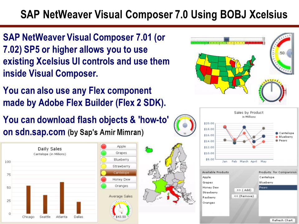 14 SAP NetWeaver Visual Composer 7.0 Using BOBJ Xcelsius SAP NetWeaver Visual Composer 7.01 (or 7.02) SP5 or higher allows you to use existing Xcelsius UI controls and use them inside Visual Composer.