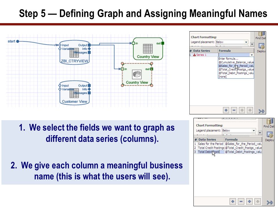 1.We select the fields we want to graph as different data series (columns).