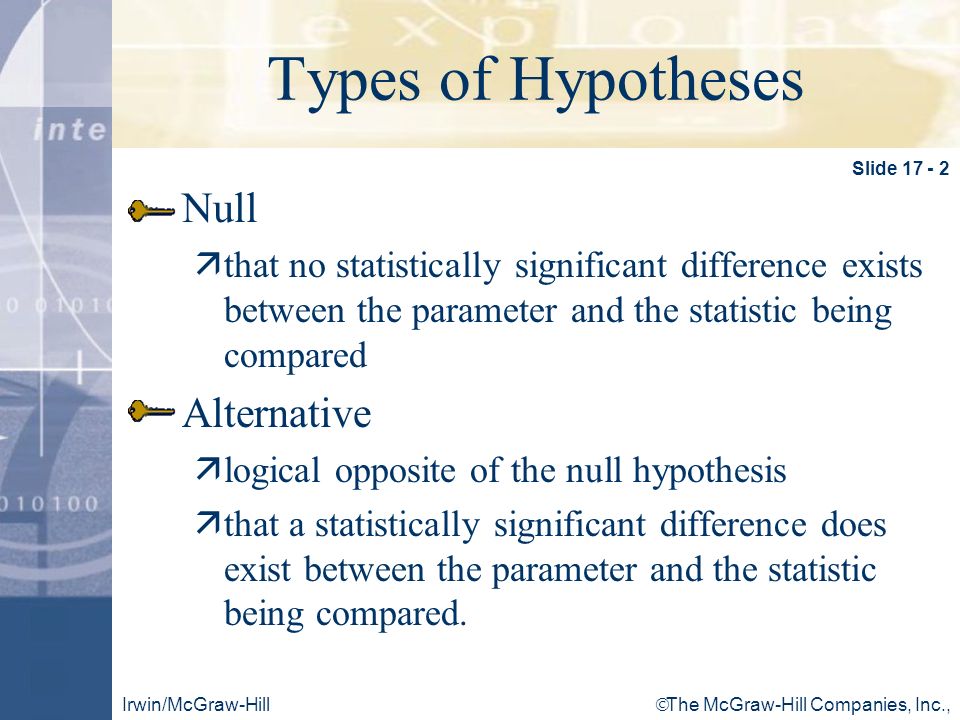  The McGraw-Hill Companies, Inc., 2001 Irwin/McGraw-Hill Click to edit Master title style Slide Types of Hypotheses Null äthat no statistically significant difference exists between the parameter and the statistic being compared Alternative älogical opposite of the null hypothesis äthat a statistically significant difference does exist between the parameter and the statistic being compared.