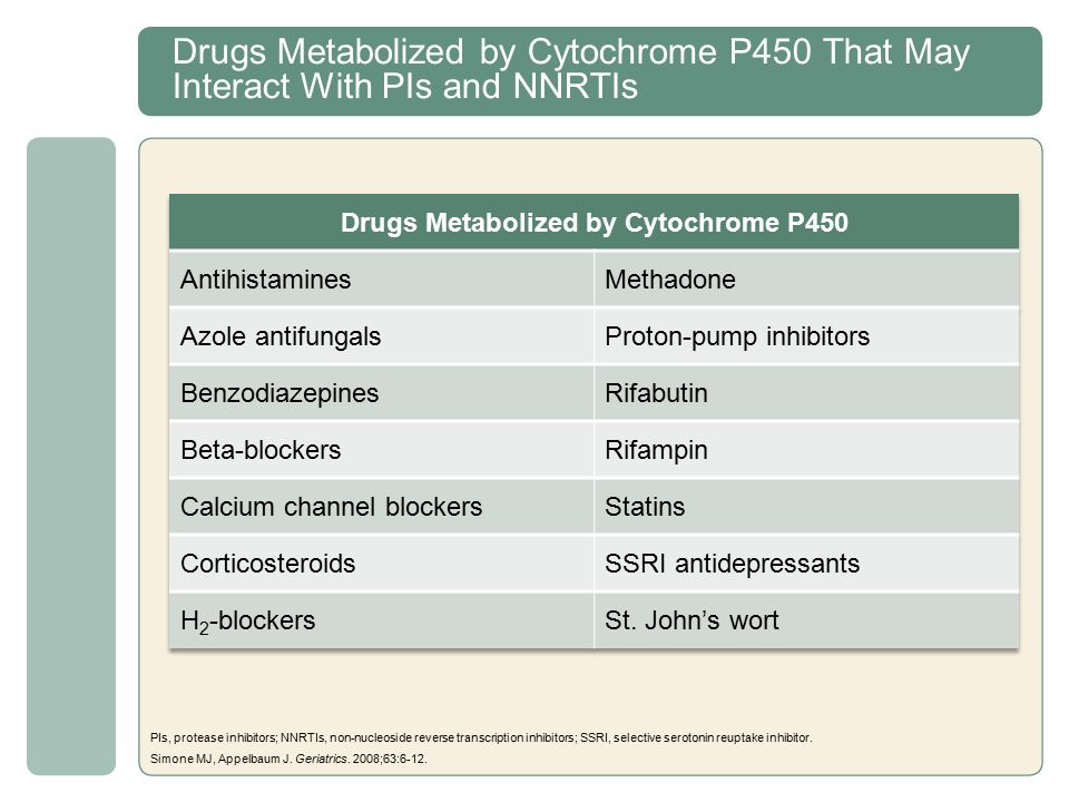 Drugs Metabolized by Cytochrome P450 That May Interact With PIs and NNRTIs PIs, protease inhibitors; NNRTIs, non-nucleoside reverse transcription inhibitors; SSRI, selective serotonin reuptake inhibitor.
